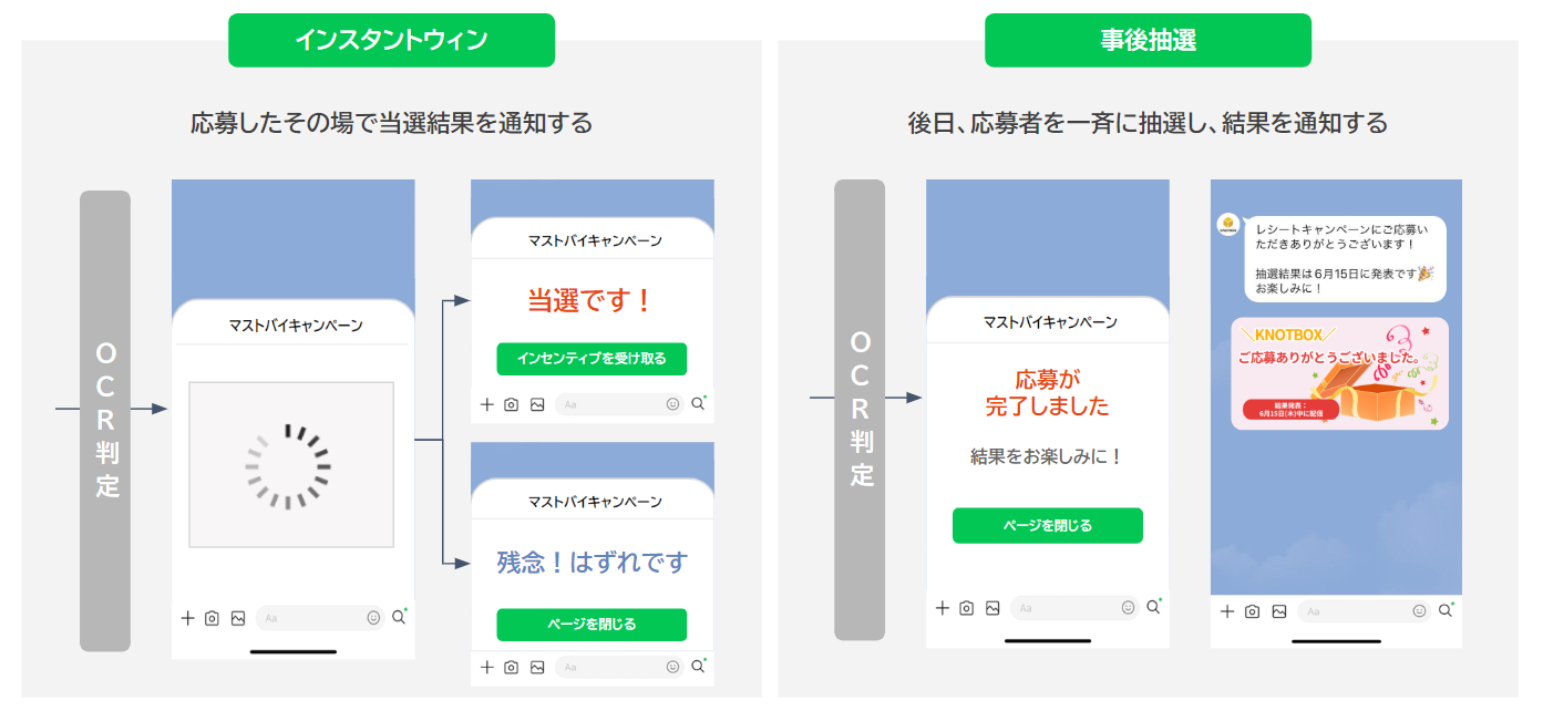 レシートキャンペーン抽選方法