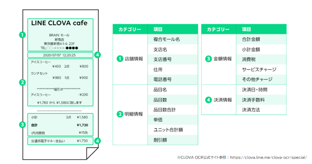 レシートキャンペーンOCR機能