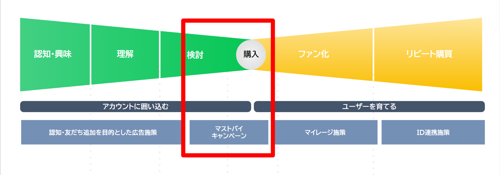 KNOTBOXフルファネルポイント