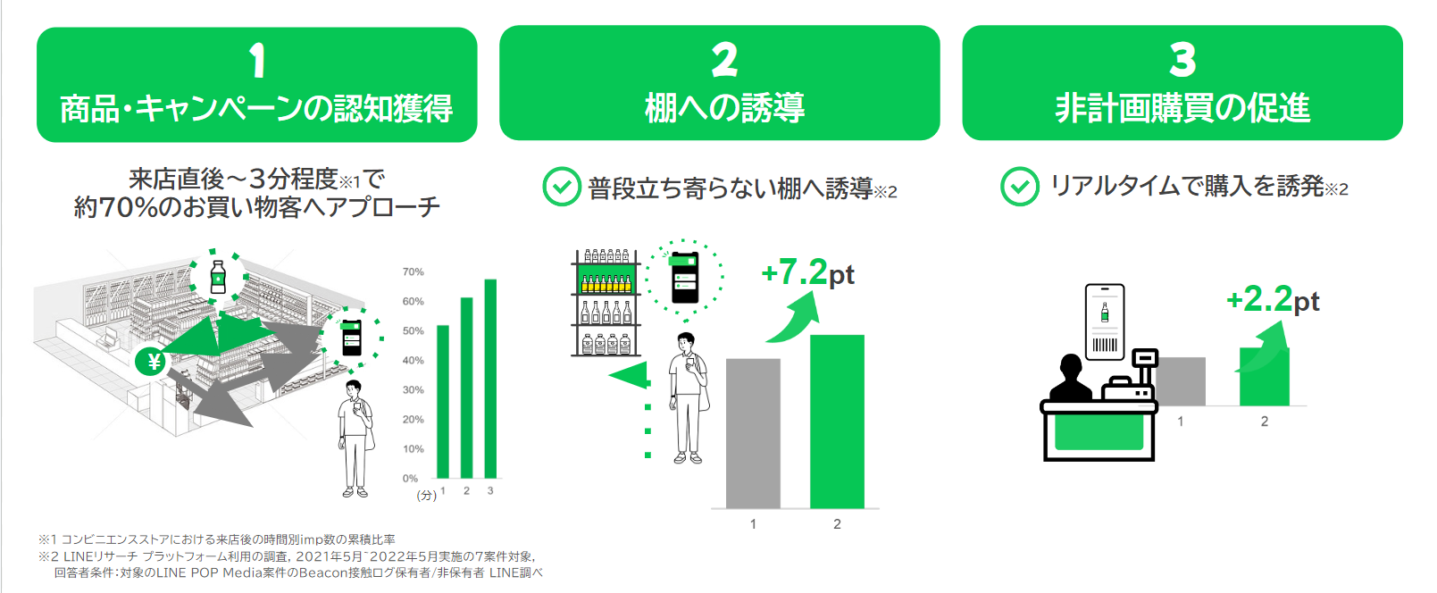 LINE POP Media 特徴