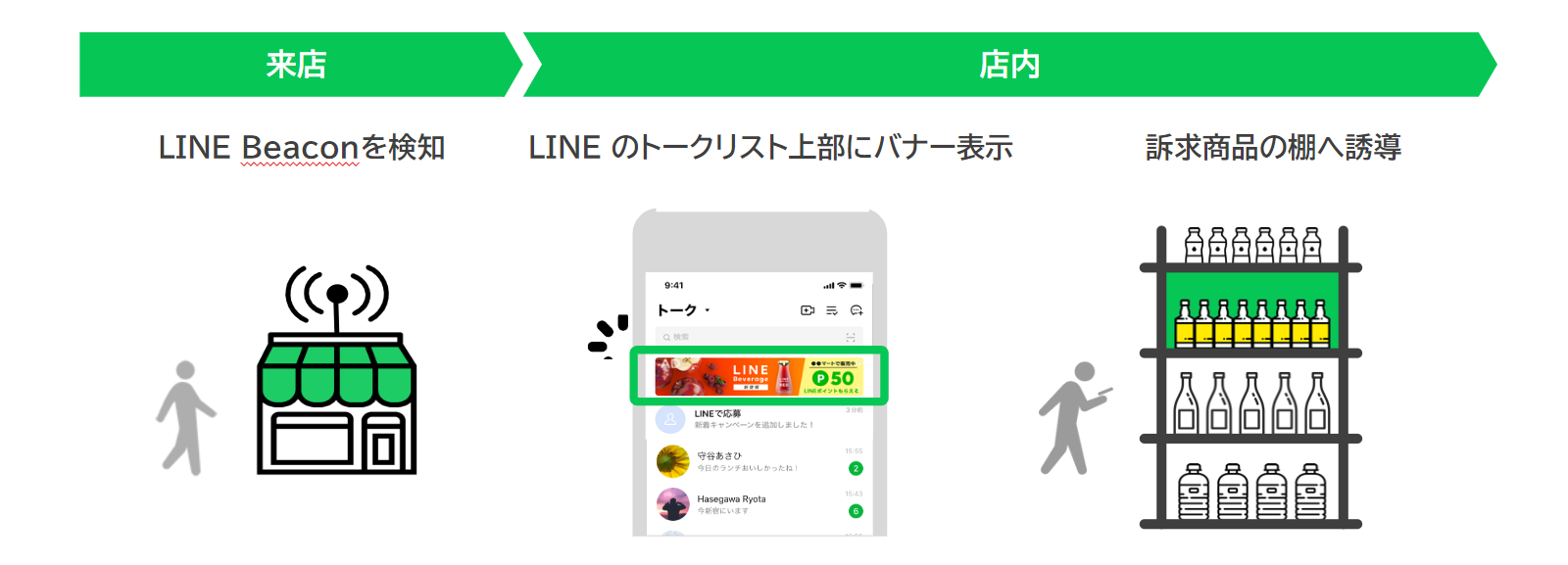 LINE POP Media