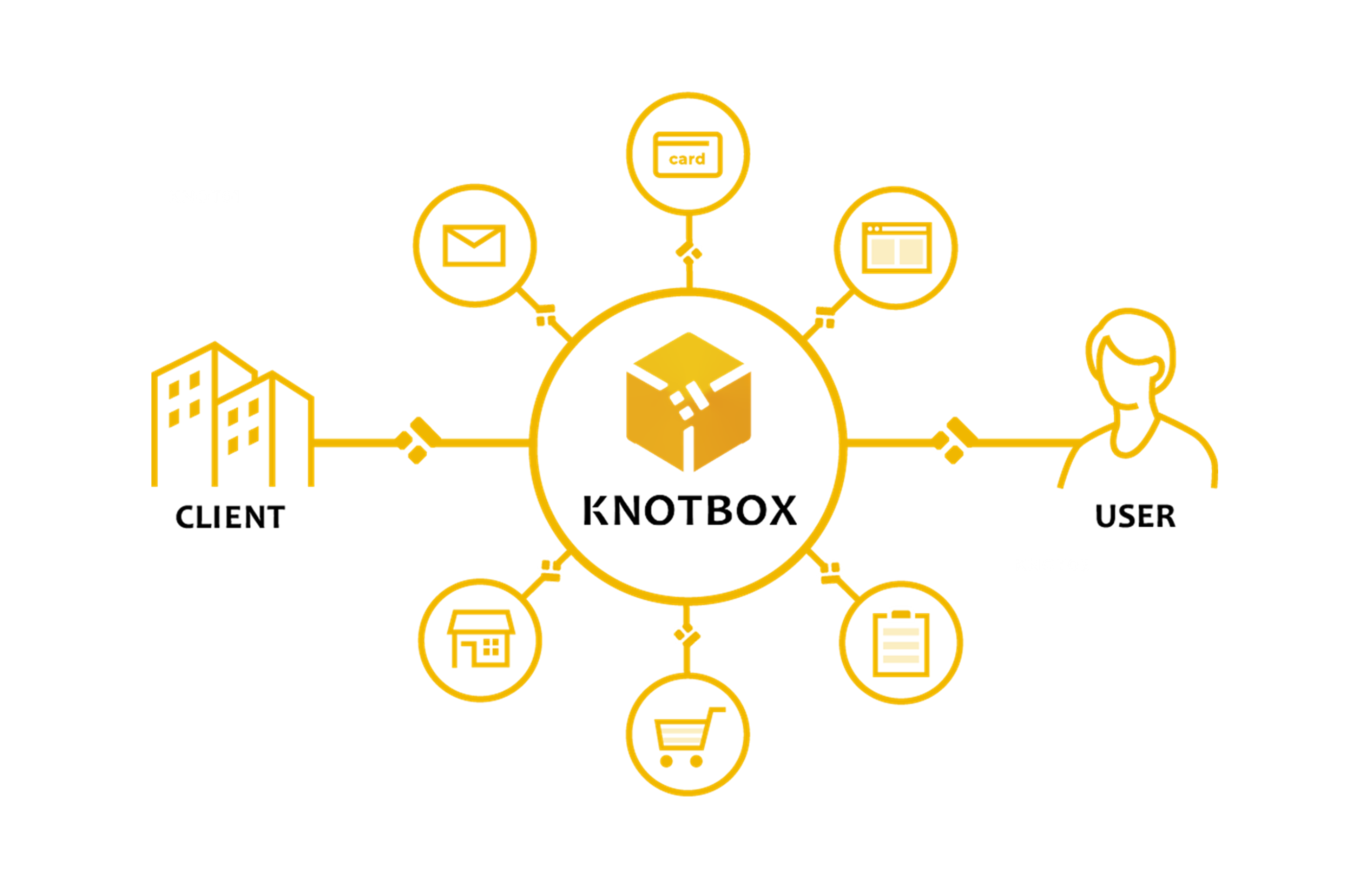 CCIが提供する、LINE APIツール「KNOTBOX（ノットボックス）」とは？